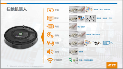 如何甄選連部件，確保智能家居設(shè)備功能可靠