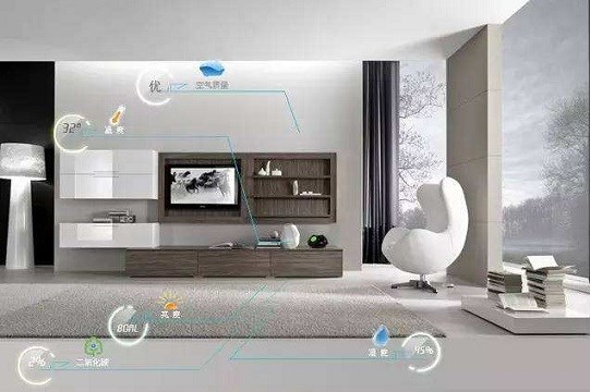 智能家居 特性、功能、子系統(tǒng)與技術(shù)性設(shè)備